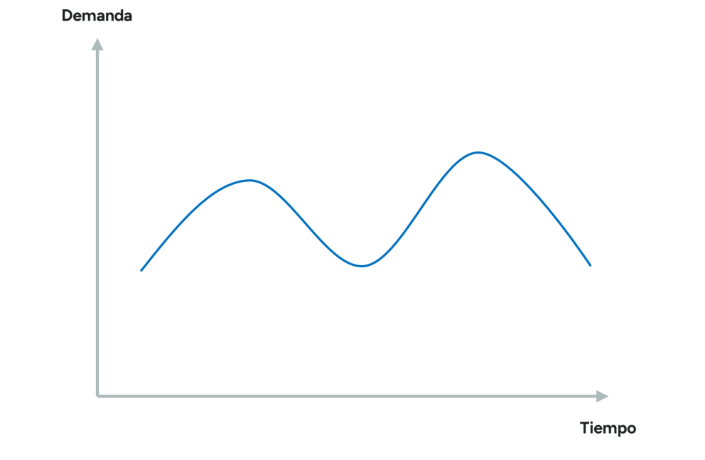 tendencias textil demanda
